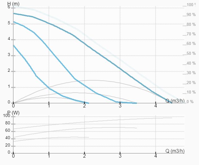 Фото Насос ImpPumps SAN 20/60-150 1