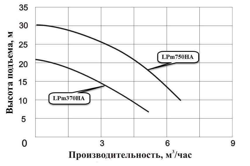 Фото Насос циркуляционный Leo LPm370HA 3