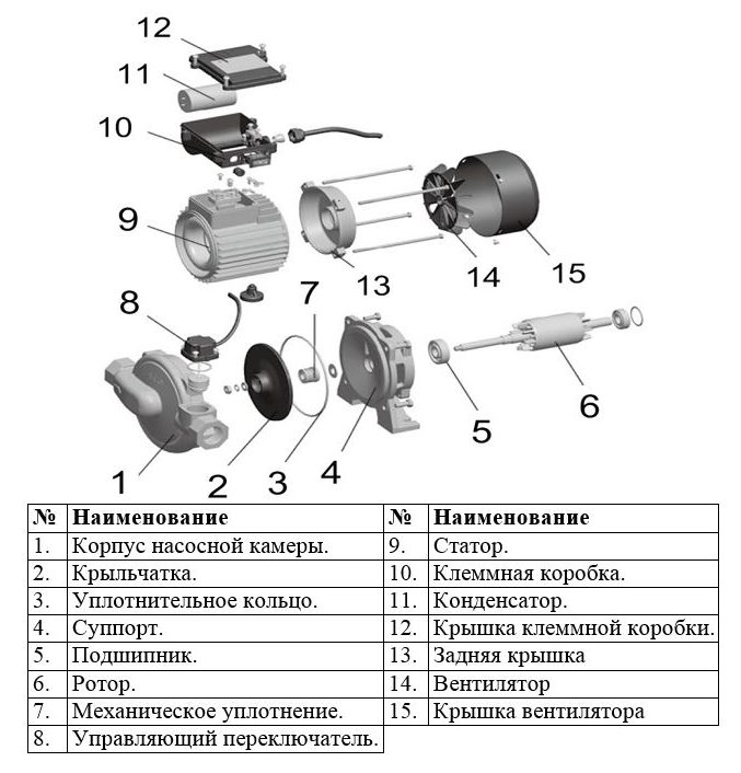 Фото Насос циркуляционный Leo LPm370HA 2