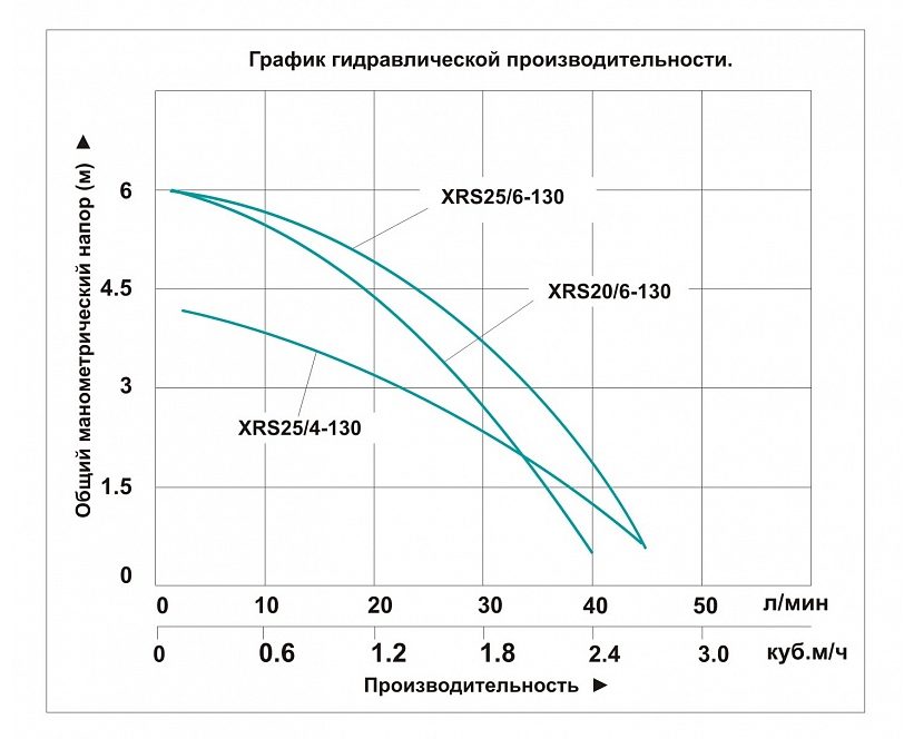 Фото Насос циркуляционный Vodotok XRS 25/4-130 2