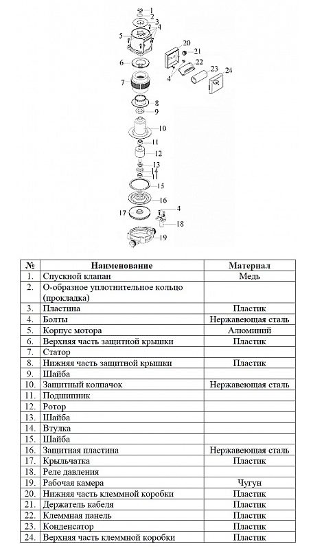 Фото Насос циркуляционный Vodotok XRS 25/4-130 1