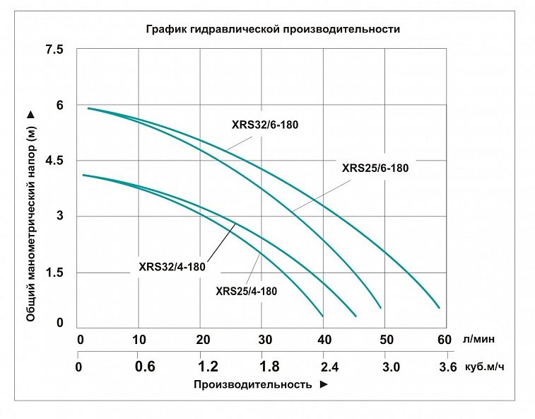 Фото Насос циркуляционный Vodotok XRS 25/4-180-Х 2