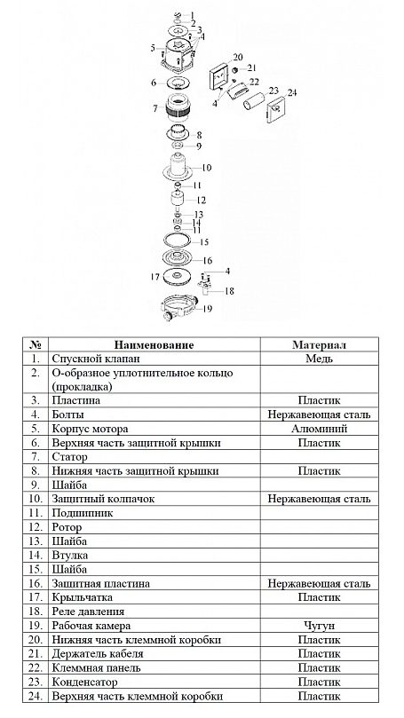 Фото Насос циркуляционный Vodotok XRS 25/4-180-Х 1