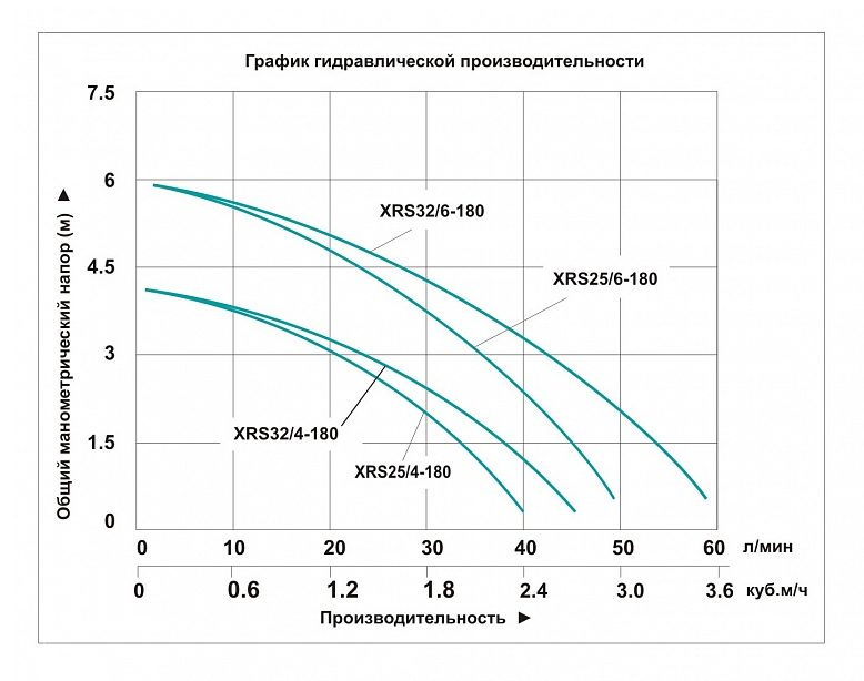 Фото Насос циркуляционный Vodotok XRS 25/4-180 3