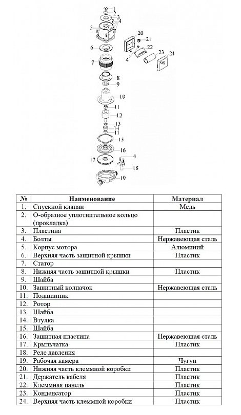 Фото Насос циркуляционный Vodotok XRS 25/4-180 4