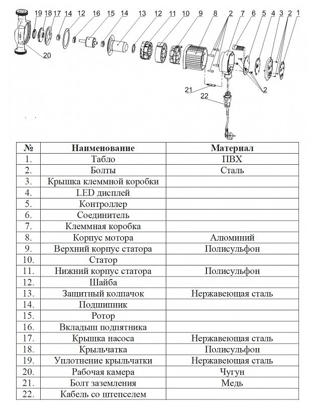 Фото Насос циркуляционный Vodotok WPB25-06-180-B (XRS 25/6-180-W) 1