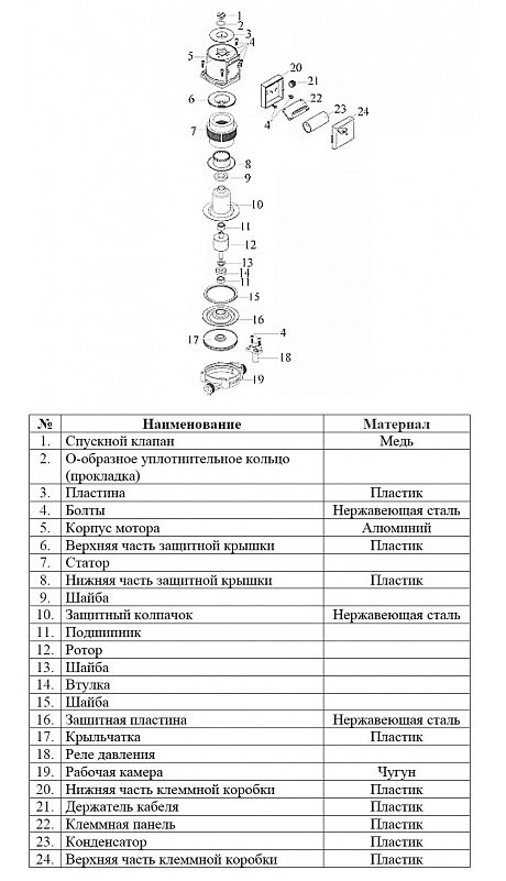 Фото Насос циркуляционный Vodotok XRS 25/6-180 2