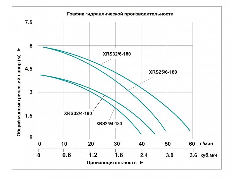 Фото Насос циркуляционный Vodotok XRS 25/6-180 1