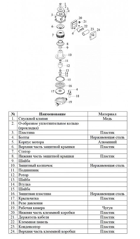 Фото Насос циркуляционный Vodotok XRS 25/8-180 1