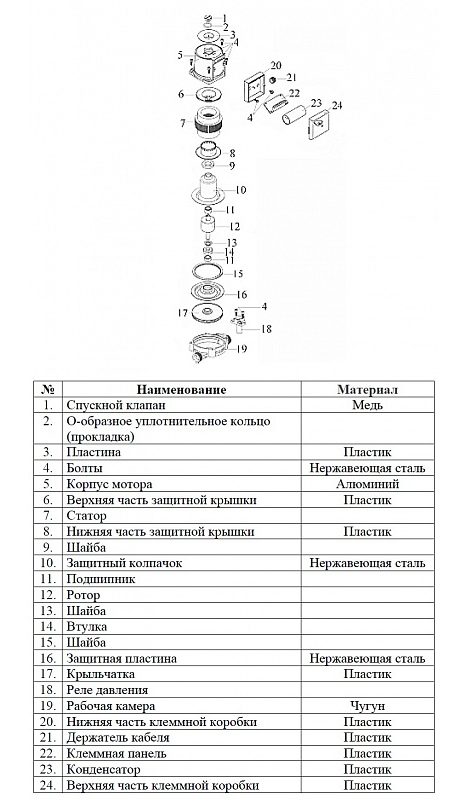 Фото Насос циркуляционный Vodotok XRS 32/8-180 1