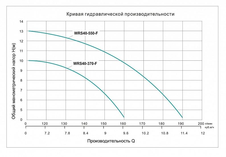 Фото Насос циркуляционный фланцевый Vodotok WRS 40-550-F 3