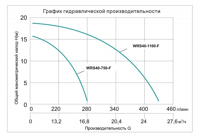 Фото Насос циркуляционный фланцевый Vodotok WRS 40-750-F 3