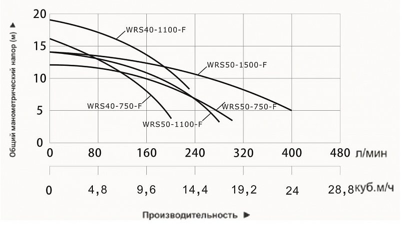 Фото Насос циркуляционный фланцевый Vodotok WRS 50-1100-F 3