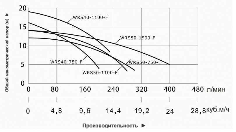 Фото Насос циркуляционный фланцевый Vodotok WRS 50-1500-F 3