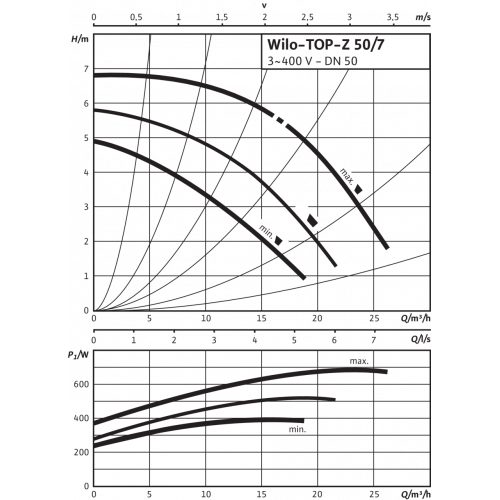 Фото Насос Wilo TOP-Z 50/7 DM PN6/10 RG 2