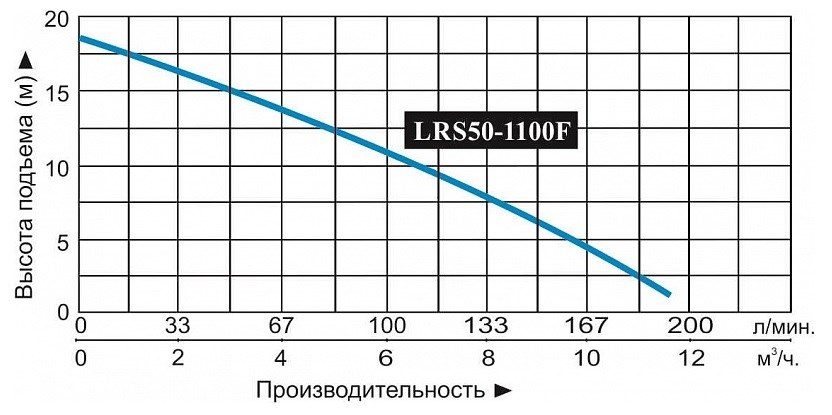 Фото Насос циркуляционный Vodotok LRS 50-1100F 2