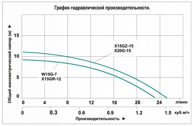 Фото Насос повышения давления Vodotok WRS15/110-Z-BR 1
