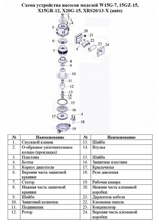 Фото Насос повышения давления Vodotok WRS15/110-Z-BR 2