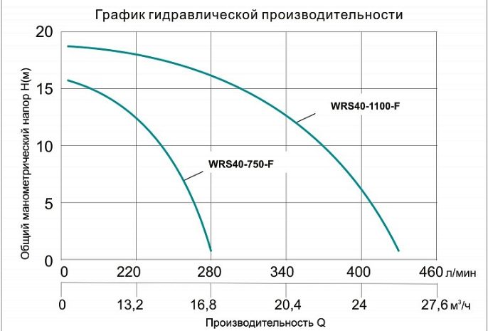 Фото Насос циркуляционный фланцевый Vodotok WRS 40-1100-F 1