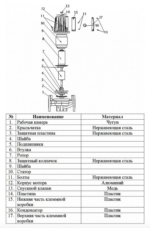 Фото Насос циркуляционный фланцевый Vodotok WRS 40-1100-F 2