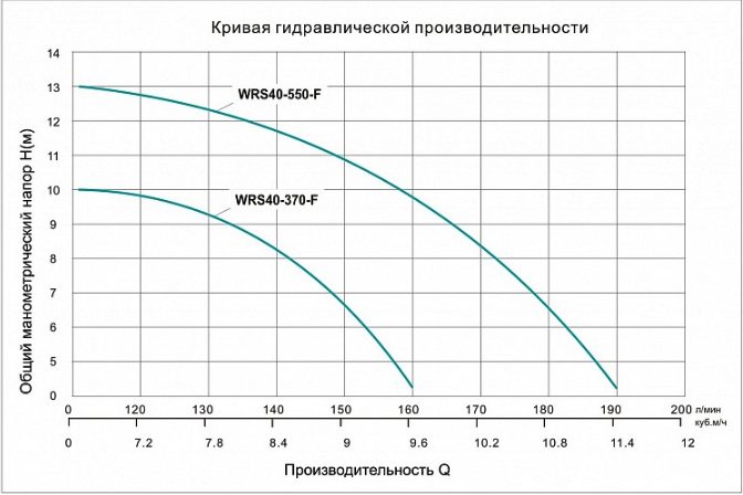 Фото Насос циркуляционный фланцевый Vodotok WRS 40-370-F 2