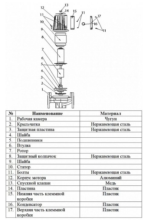 Фото Насос циркуляционный фланцевый Vodotok WRS 40-370-F 3