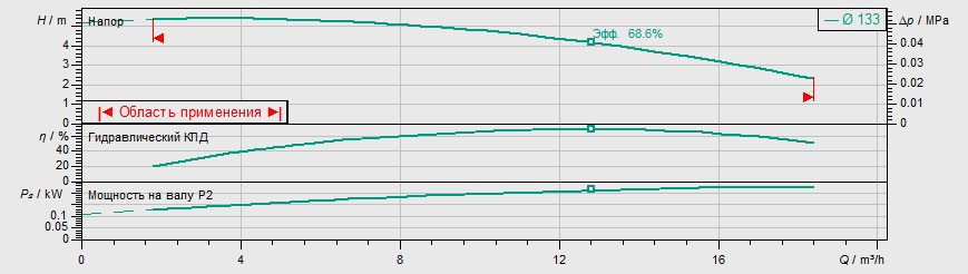 Фото Насос Wilo IPL 40/130-0,25/4 1