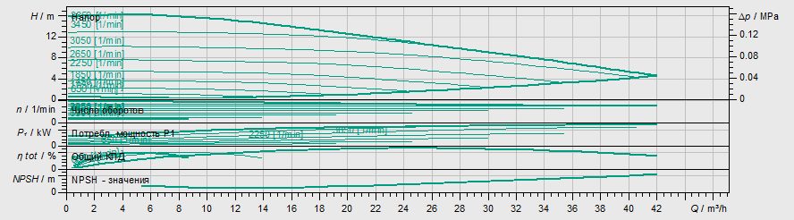 Фото Насос Wilo Stratos MAXO-D 40/0,5-16-R7 1