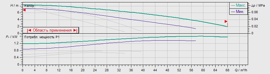 Фото Насос Wilo TOP-SD 65/10 EM PN6/10 1