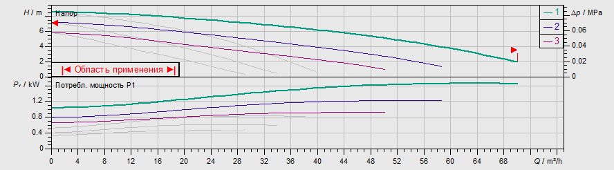 Фото Насос Wilo TOP-SD 65/10 DM PN6/10 2