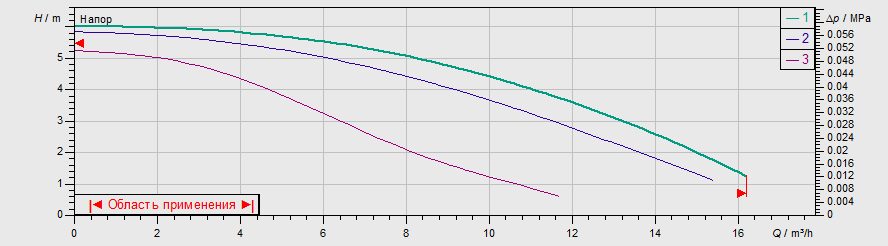 Фото Насос Wilo TOP-Z 40/7 EM PN6/10 RG 1