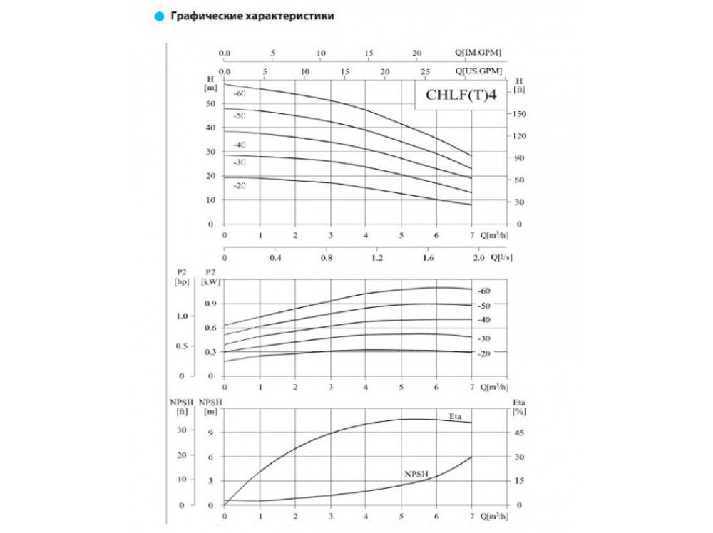 Фото Насос CNP CHLF(T) 4-60, 1.1кВт, резьб, 3х220В/3х380В, 50 Гц, чугун, 70 С 1