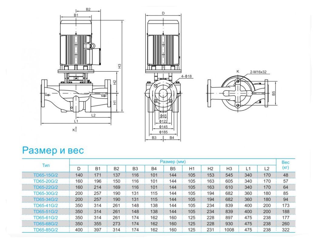 Фото Насос CNP TD 65-41G/2, 11 кВт, 3х380В, 50 Гц, чугун, 12 бар 3