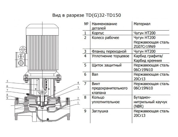Фото Насос CNP TD 65-41G/2, 11 кВт, 3х380В, 50 Гц, чугун, 12 бар 2