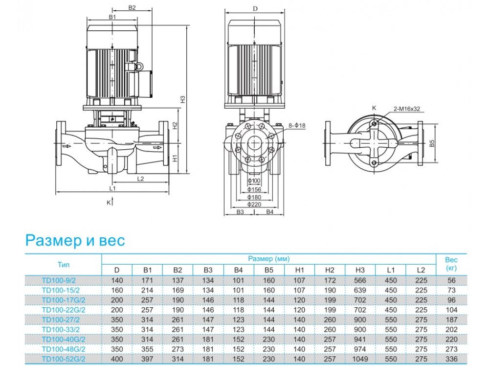 Фото Насос CNP TD100-40G/2 SWHCJ 1