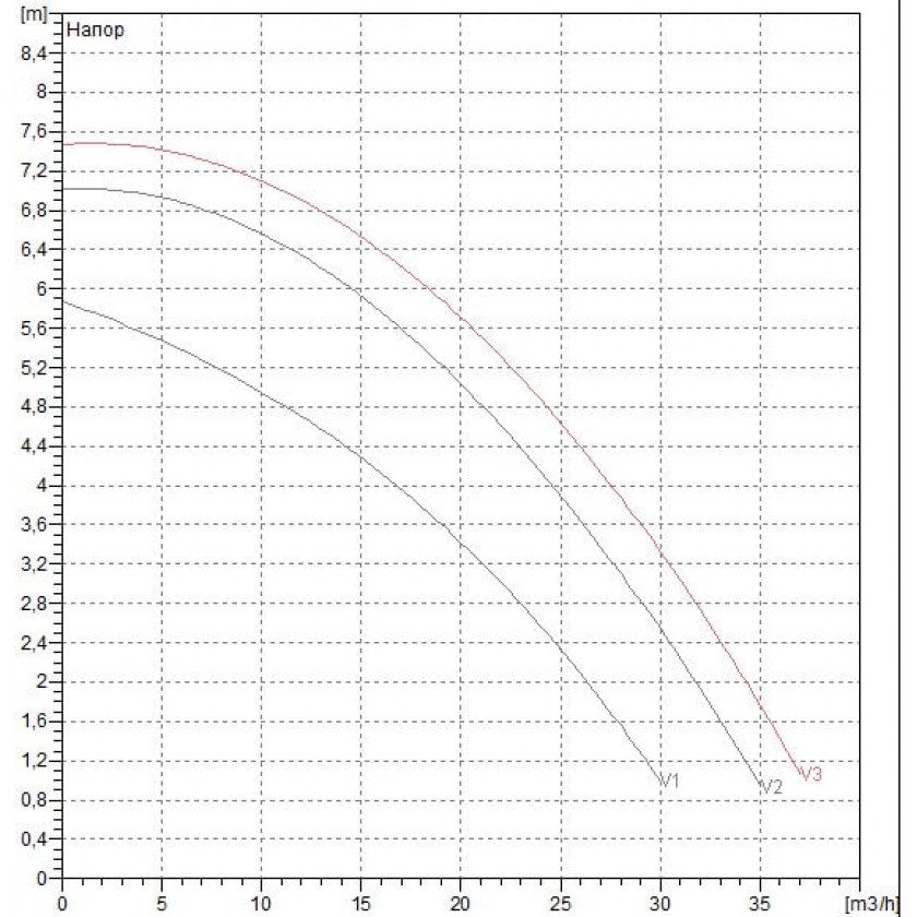 Фото Насос циркуляционный DAB BPH 60/340.65 T 1