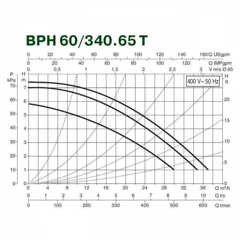 Фото Насос циркуляционный DAB BPH 60/340.65 T 2