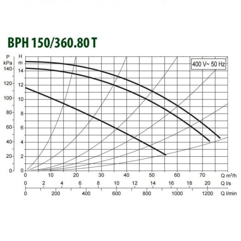 Фото Насос циркуляционный DAB BPH 150/360.80 T 1