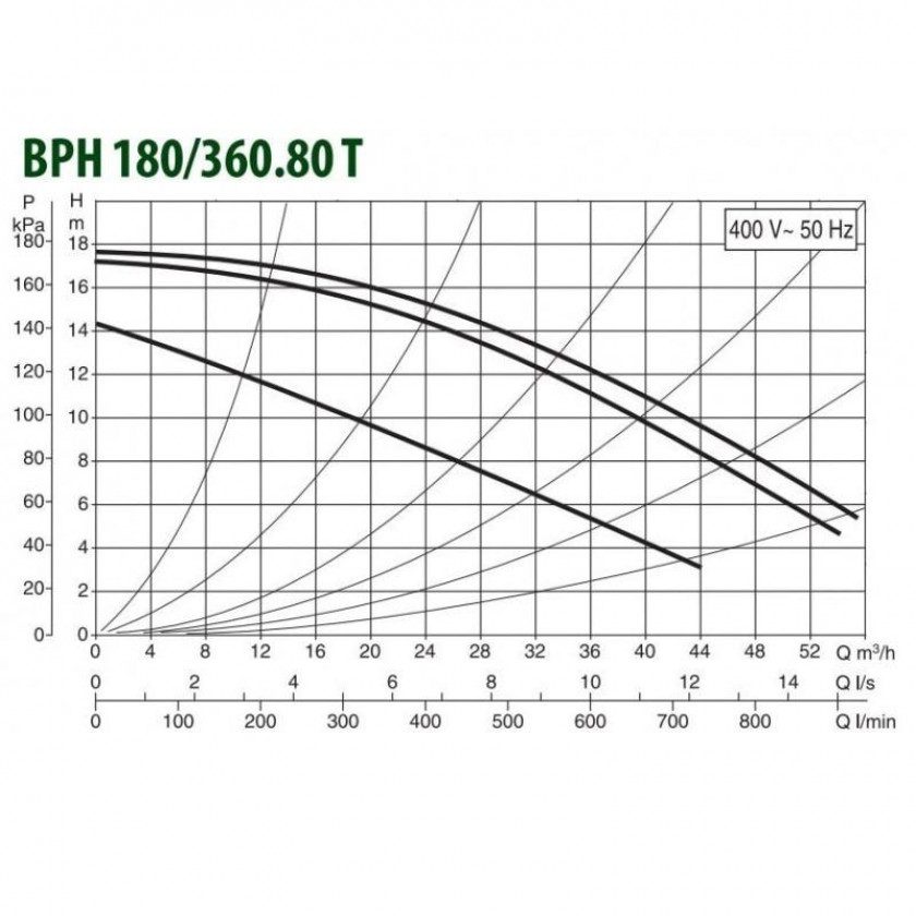 Фото Насос циркуляционный DAB BPH 180/360.80 T 2
