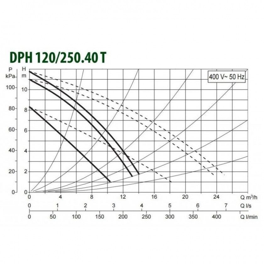 Фото Насос циркуляционный промышленный DAB DPH 120/250.40 T 1