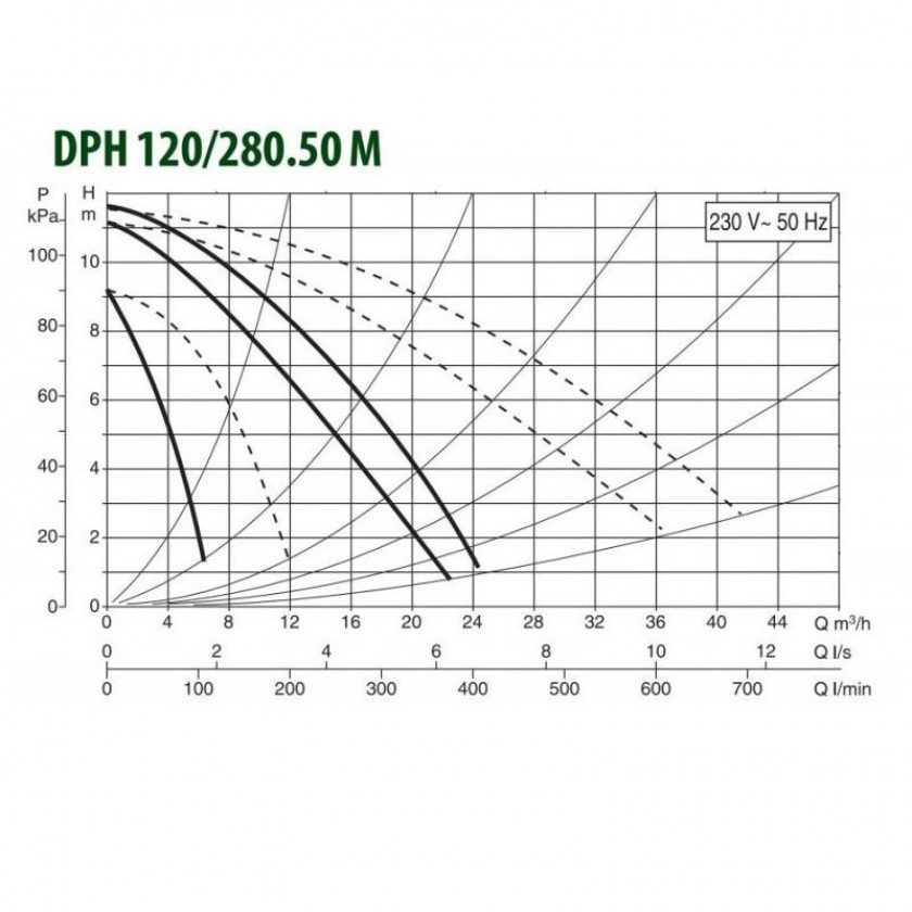 Фото Насос циркуляционный промышленный DAB DPH 120/280.50 M 1