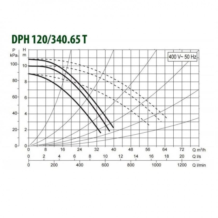 Фото Насос циркуляционный промышленный DAB DPH 120/340.65 T 1