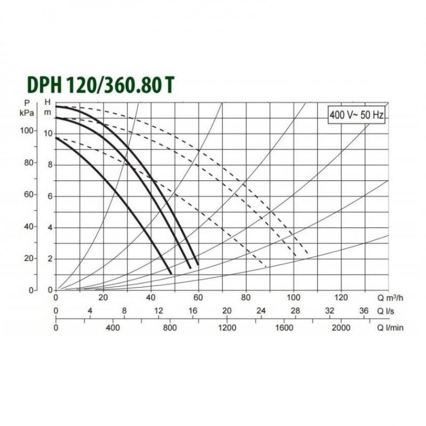 Фото Насос циркуляционный промышленный DAB DPH 120/360.80 T 1