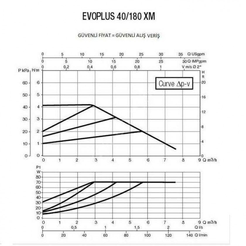 Фото Насос DAB EVOPLUS 40/180 XM 1