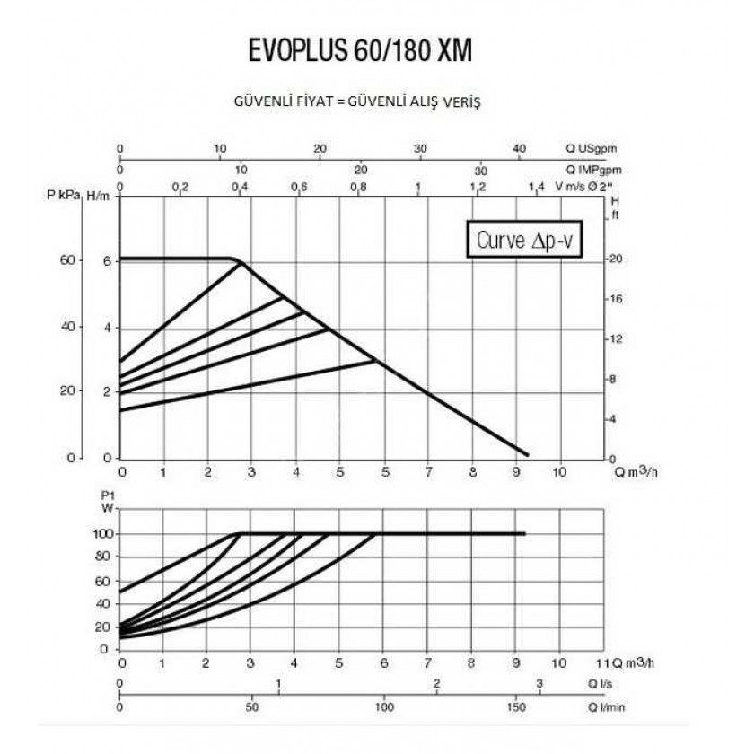 Фото Насос DAB EVOPLUS 60/180 XM 1