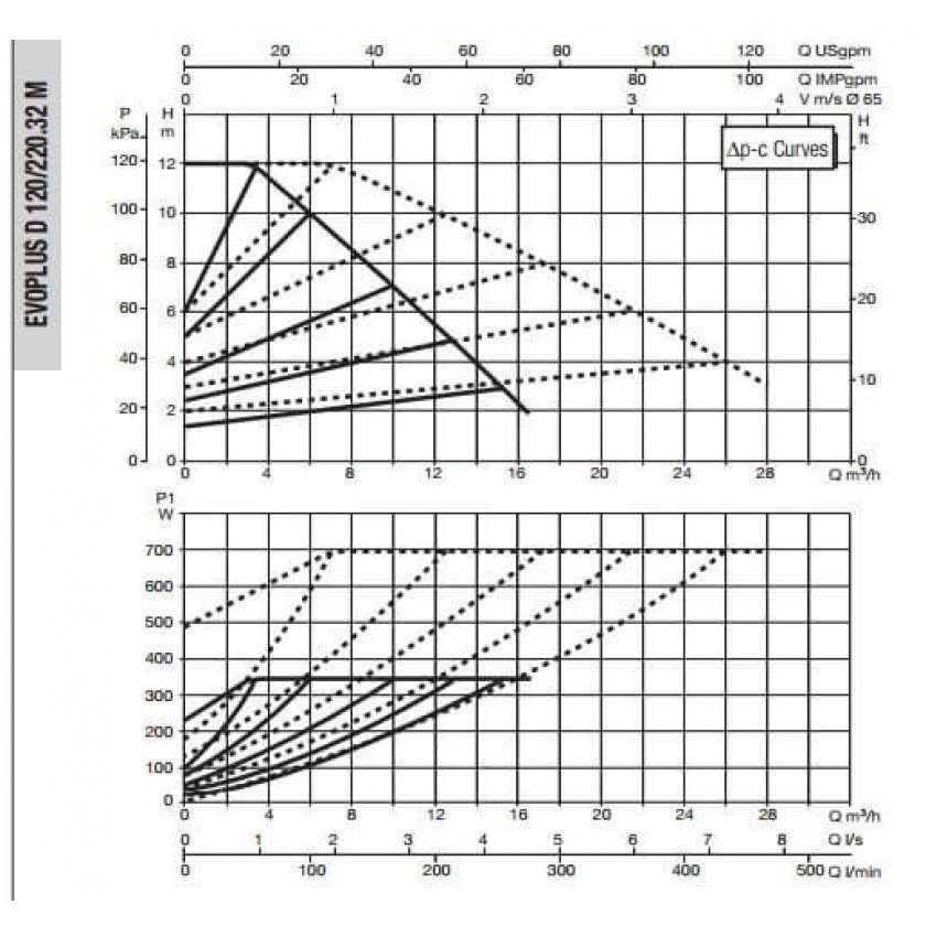 Фото Насос DAB EVOPLUS D 120/220.32 M 1