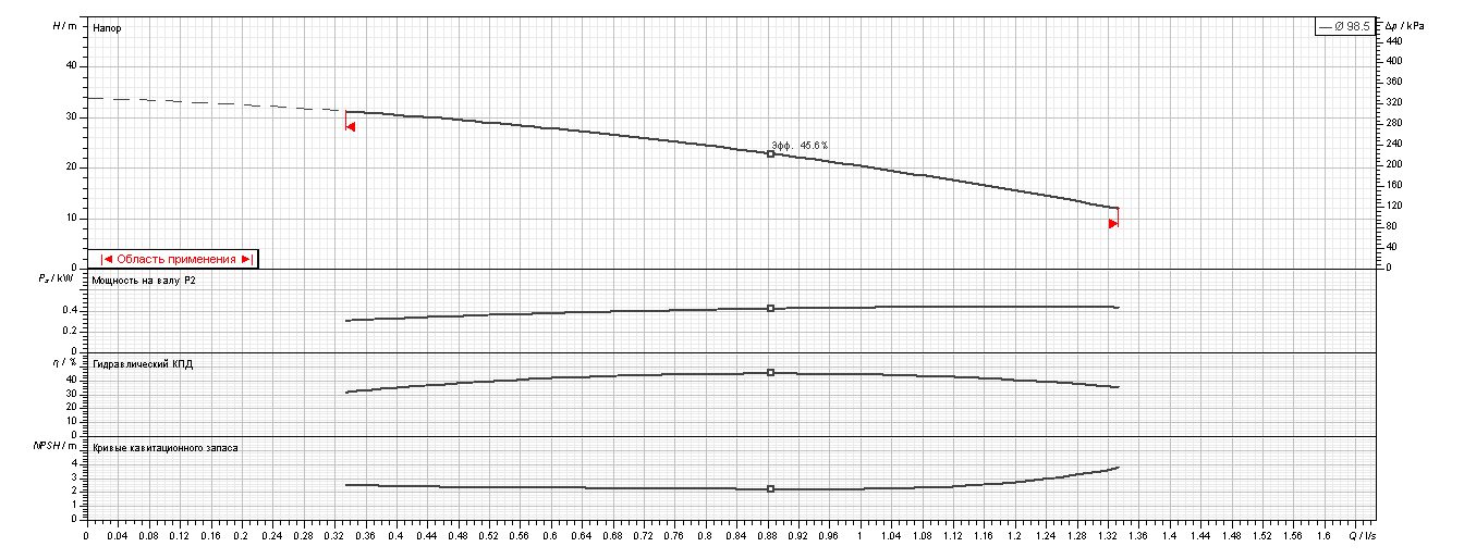 Фото Насос Ebara MATRIX 3-3T/0,65M 2