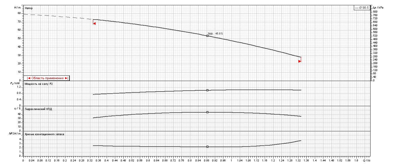 Фото Насос Ebara MATRIX/A 3-7T/1,3M 3