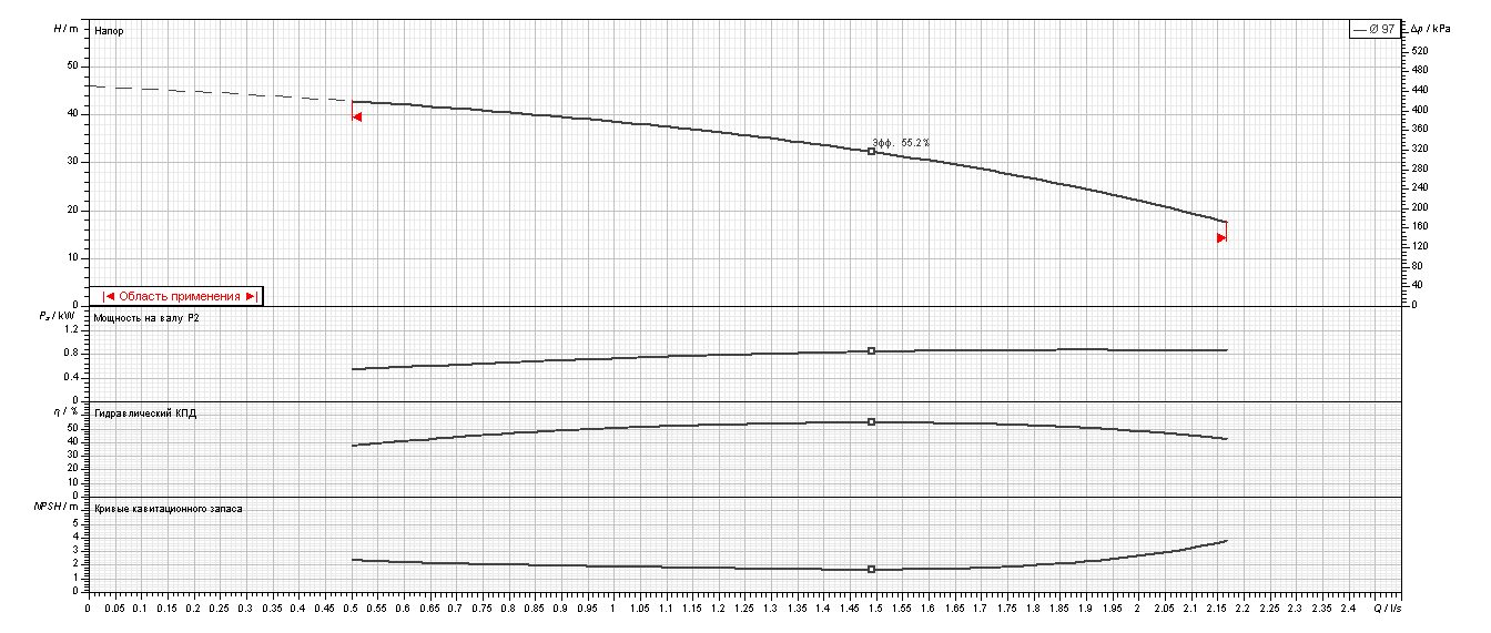 Фото Насос Ebara MATRIX 5-4T/0,9M 4