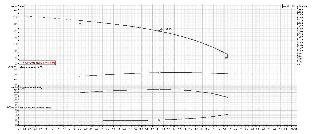 Фото Насос Ebara MATRIX/I18-3T/2,2 IE3 3